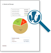 ID marge outil de gestion globale de votre exploitation